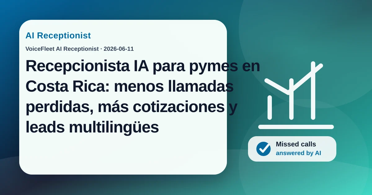 Recepcionista IA para pymes en Costa Rica: menos llamadas perdidas, más cotizaciones y leads multilingües — VoiceFleet blog illustration